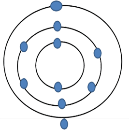 atomic-structure-assignment